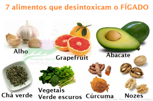 Alimentação funcional estimula mecanismos hormonais